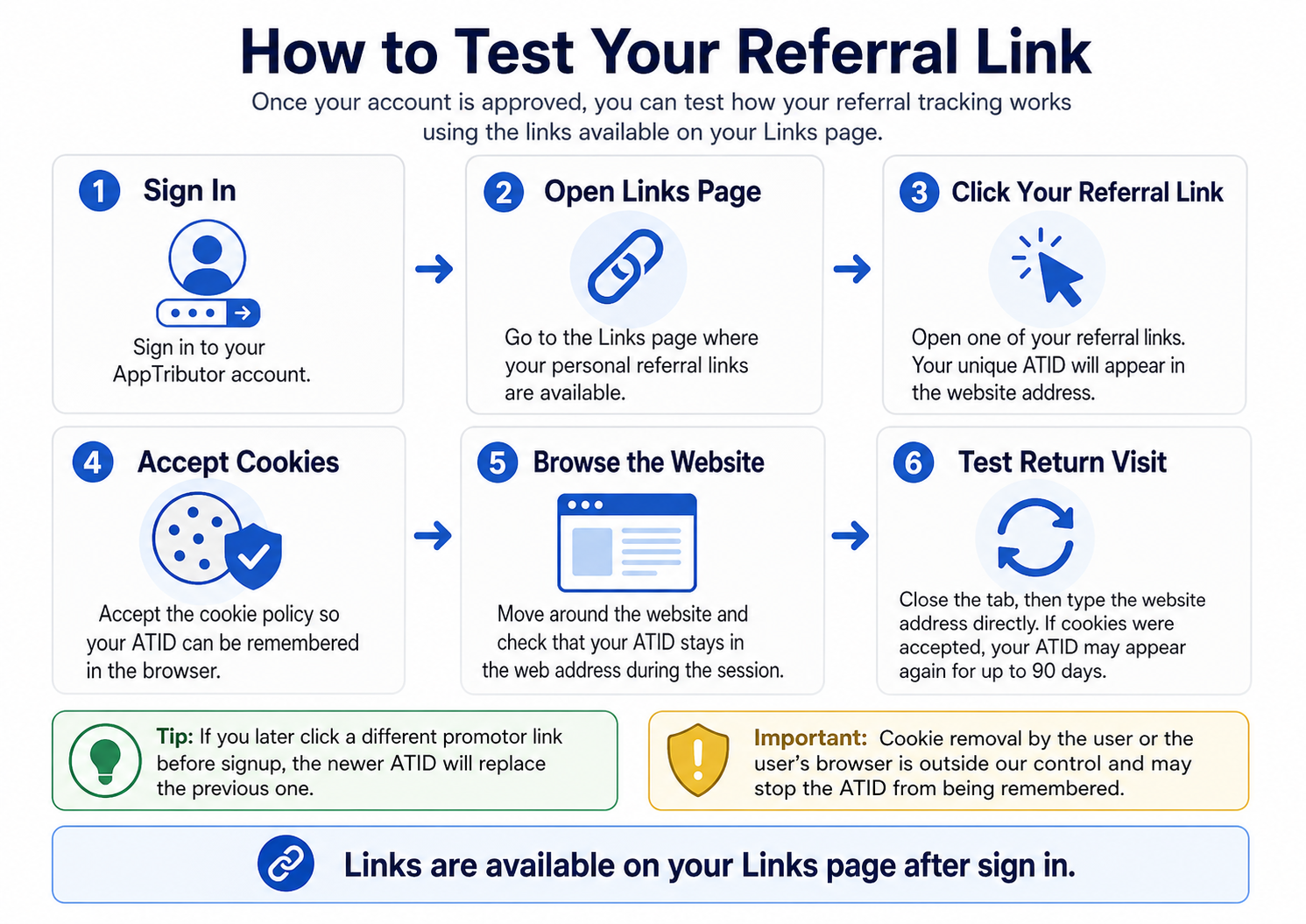 How to test your referral links